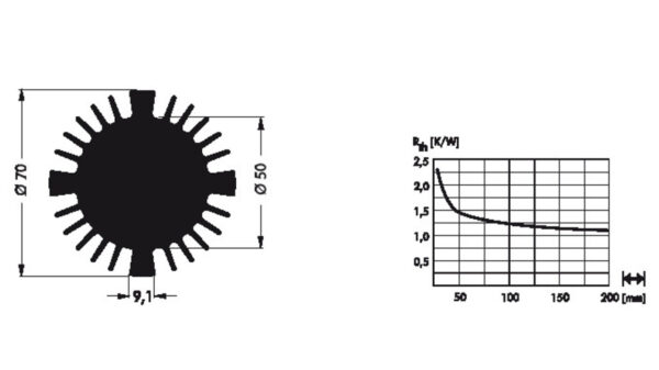 Fischer Elektronik LED Kühlkörper SK 570/25 SA sternförmig