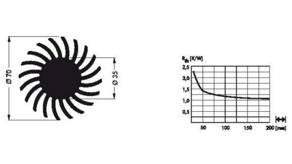 Fischer Elektronik LED Kühlkörper SK 571/10 SA sternförmig