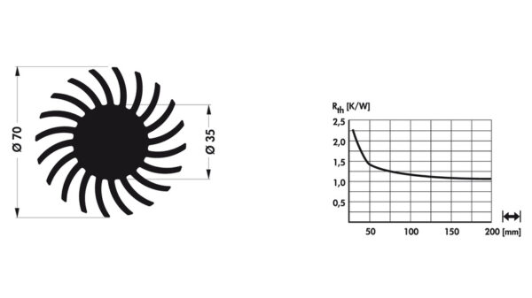 Fischer Elektronik LED Kühlkörper SK 571/50 SA sternförmig