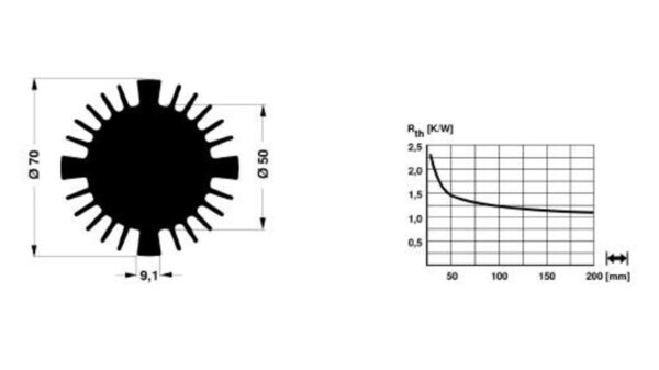 Fischer Elektronik LED Kühlkörper SK 570/15 SA sternförmig